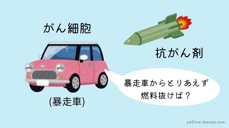 がん細胞という暴走車からとりあえず燃料抜けばよくない？